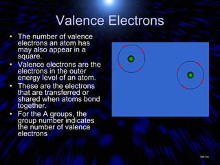 Valence Electrons The number of valence electrons an atom has may also appear in a square. Valence electrons are the electrons in the outer energy level of an atom. These are the electrons that are transferred or shared when atoms bond together. For the A groups, the group number indicates the number of valence electrons Jlab.org 