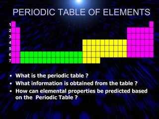 PERIODIC TABLE OF ELEMENTS ,[object Object],[object Object],[object Object]