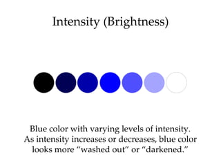 Intensity (Brightness)




 Blue color with varying levels of intensity.
As intensity increases or decreases, blue color
 looks more “washed out” or “darkened.”
 