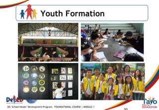 Youth Development Module Module 1- 4 Learners' Support Program for K to 12 Learners | PPTX