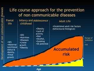 Mod14NCDSur.ppt communicable disorders in med surg | PPT