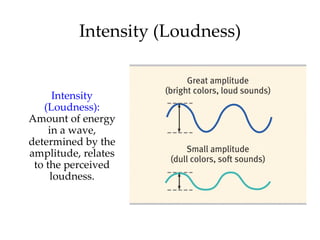 Intensity (Loudness)


      Intensity
   (Loudness):
Amount of energy
     in a wave,
determined by the
amplitude, relates
 to the perceived
     loudness.
 