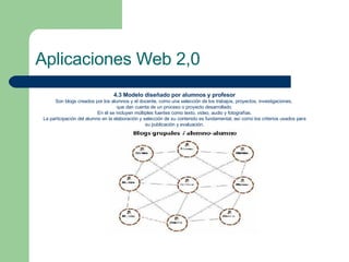 Aplicaciones Web 2,0 4.3 Modelo diseñado por alumnos y profesor Son blogs creados por los alumnos y el docente, como una selección de los trabajos, proyectos, investigaciones,  que dan cuenta de un proceso o proyecto desarrollado. En él se incluyen múltiples fuentes como texto, video, audio y fotografías.  La participación del alumno en la elaboración y selección de su contenido es fundamental, así como los criterios usados para su publicación y evaluación. 
