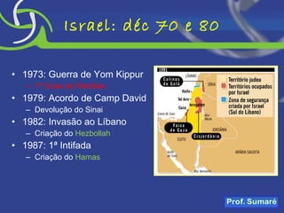 Israel: déc 70 e 80 1973: Guerra de Yom Kippur 1ª Crise do Petróleo 1979: Acordo de Camp David Devolução do Sinai 1982: Invasão ao Líbano Criação do  Hezbollah 1987: 1ª Intifada Criação do  Hamas 