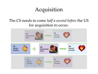 Acquisition
The CS needs to come half a second before the US
          for acquisition to occur.
 
