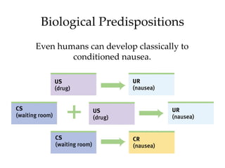 Biological Predispositions
Even humans can develop classically to
        conditioned nausea.
 