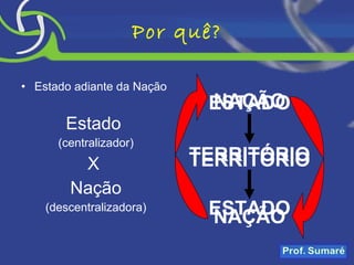 Por quê? Estado adiante da Nação Estado  (centralizador) X  Nação (descentralizadora) NAÇÃO TERRITÓRIO ESTADO ESTADO TERRITÓRIO NAÇÃO 