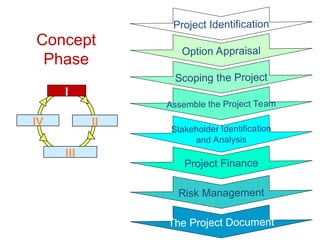Project Subexplor Comprehensive Project Management Tools for Gender Statistics ...
