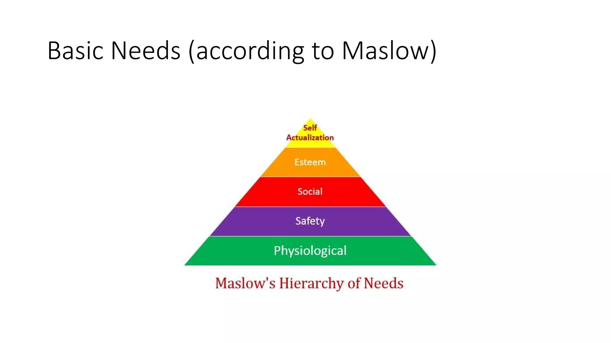 Basic Needs (according to Maslow)
 