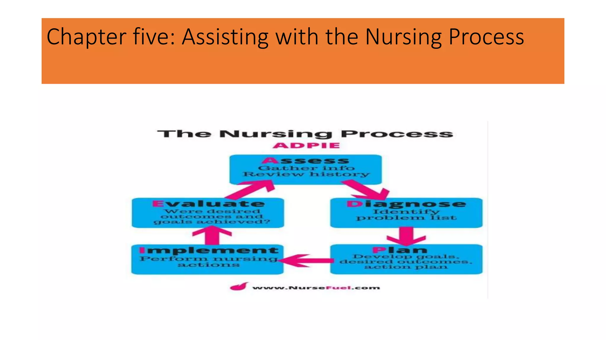 Chapter five: Assisting with the Nursing Process
 