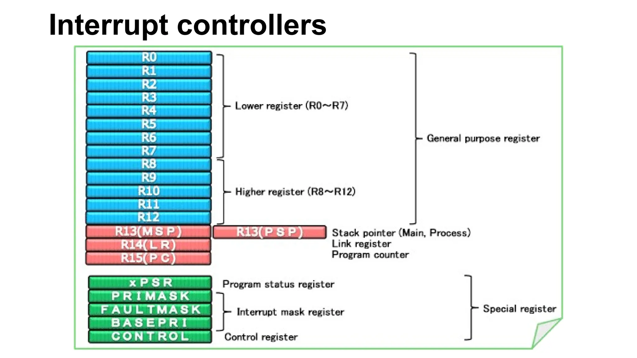 Interrupt controllers
 