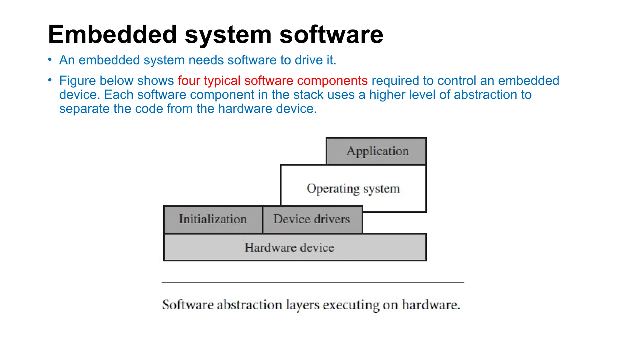 Embedded system software
• An embedded system needs software to drive it.
• Figure below shows four typical software components required to control an embedded
device. Each software component in the stack uses a higher level of abstraction to
separate the code from the hardware device.
 