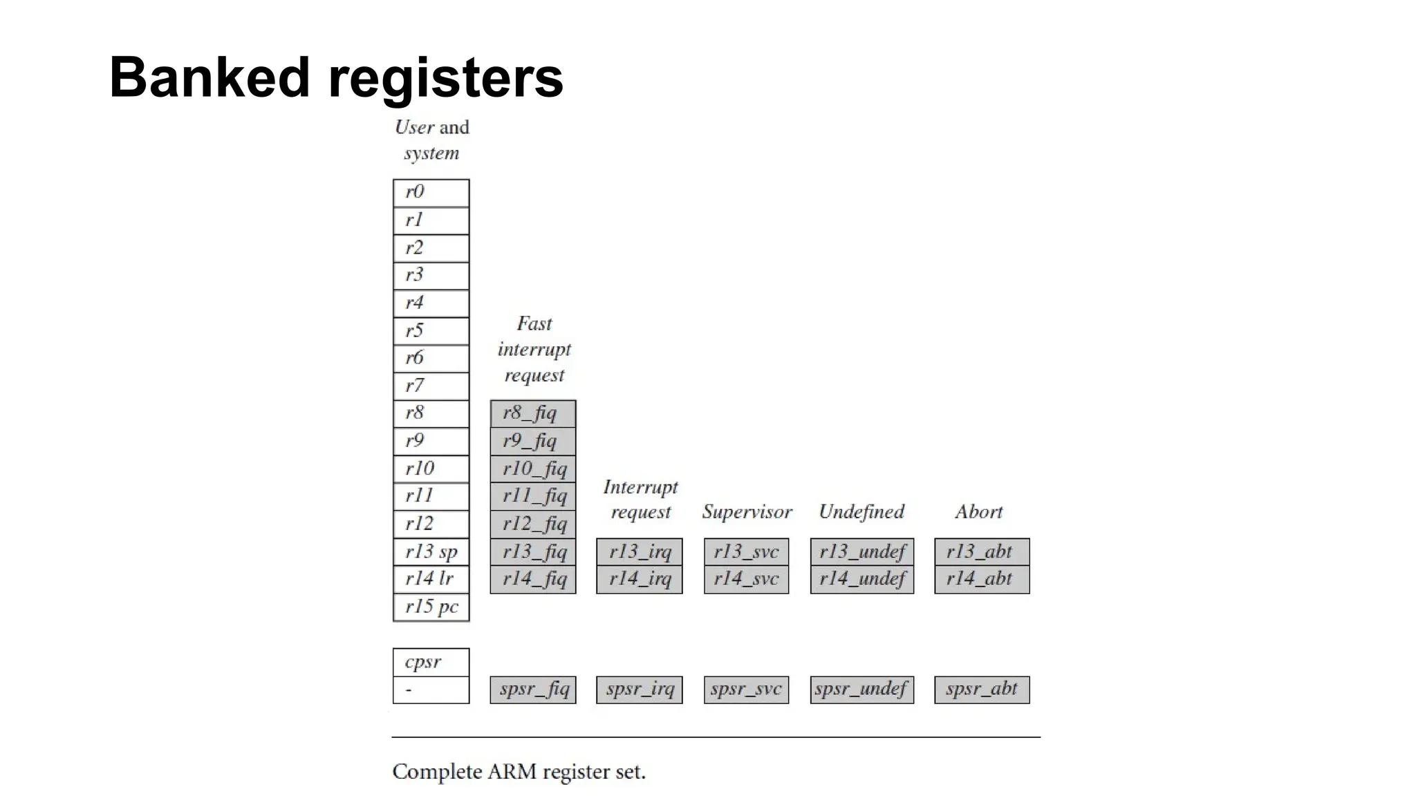 Banked registers
 
