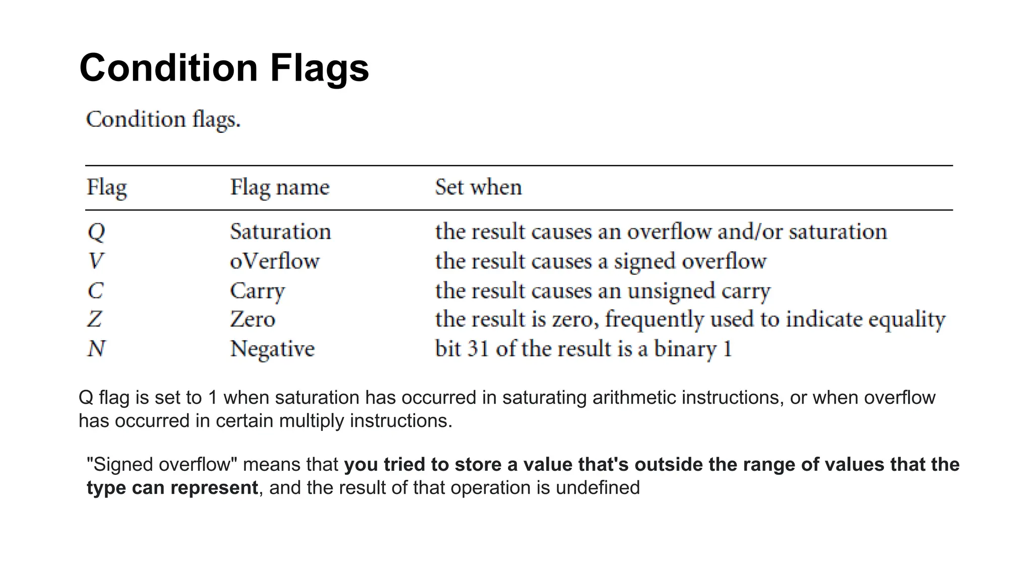 Condition Flags
"Signed overflow" means that you tried to store a value that's outside the range of values that the
type can represent, and the result of that operation is undefined
Q flag is set to 1 when saturation has occurred in saturating arithmetic instructions, or when overflow
has occurred in certain multiply instructions.
 