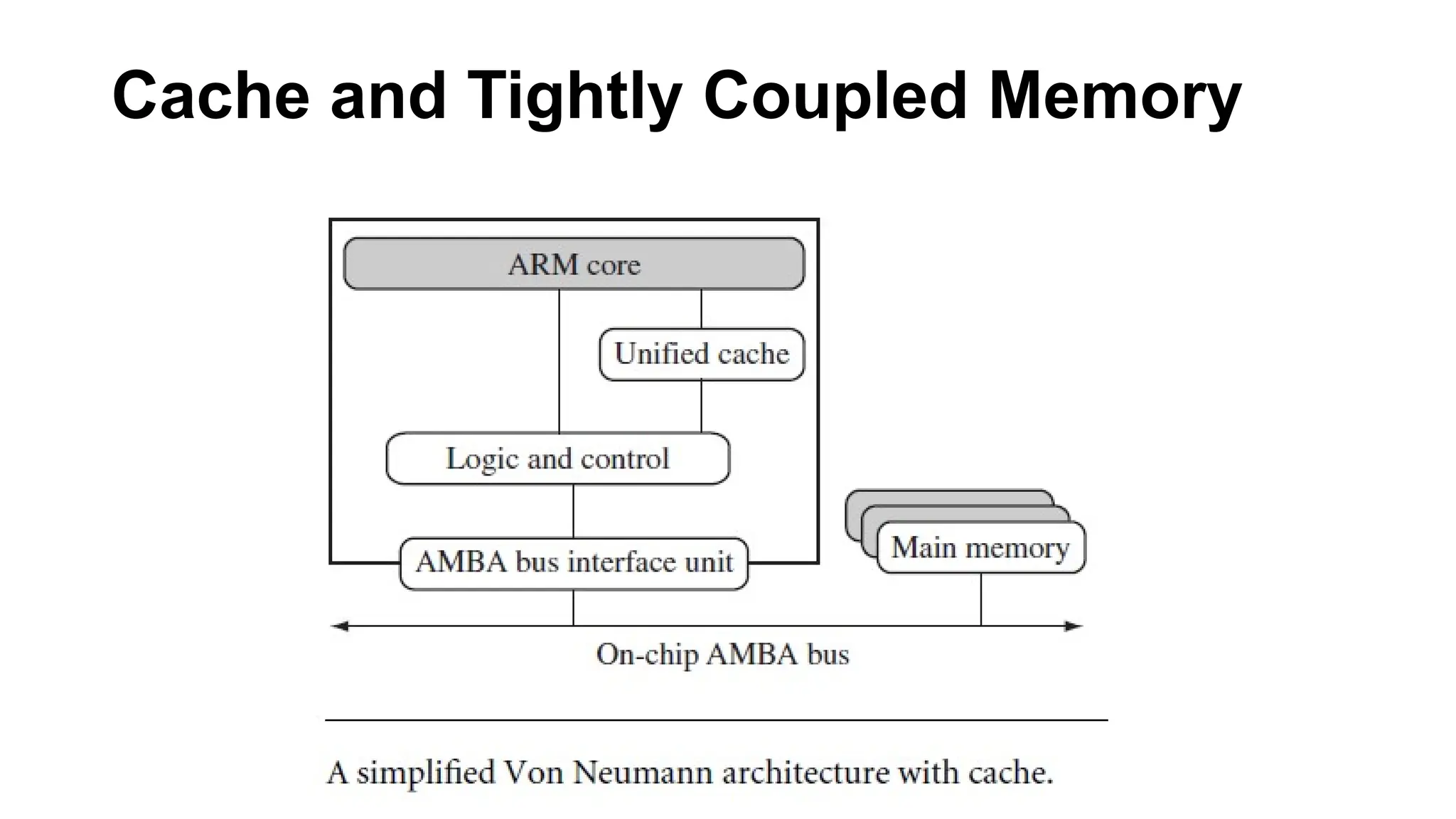 Cache and Tightly Coupled Memory
 