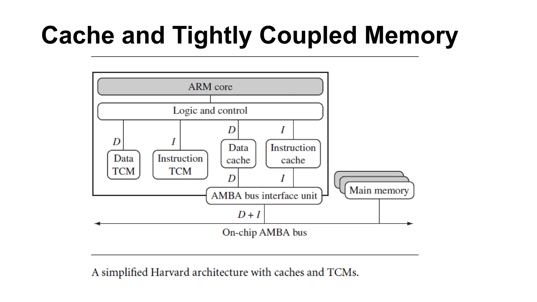 Cache and Tightly Coupled Memory
 