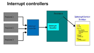 Interrupt controllers
 