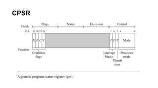 CPSR
 