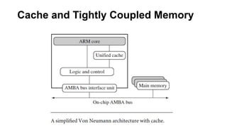 Cache and Tightly Coupled Memory
 