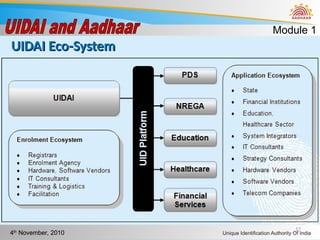 Uidai Architecture Mod1_Basic Knowledge of UIDAI and Aadhaar.ppt