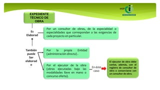 Por un consultor de obras, de la especialidad o
especialidades que correspondan a las exigencias de
cada proyecto en particular.
Por la propia Entidad
(administración directa) .
En éste
caso
Es
Elaborad
o
También
puede
Ser
elaborad
o Por el ejecutor de la obra
(obras ejecutadas bajo las
modalidades llave en mano o
concurso oferta).
El ejecutor de obra debe
contar, además, con el
registro de consultor de
obra o consorciarse con
un consultor de obra.
EXPEDIENTE
TÉCNICO DE
OBRA
 