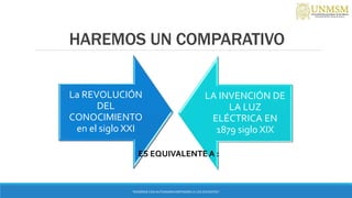 HAREMOS UN COMPARATIVO
“ENSEÑAR CON AUTONOMIA EMPODERA A LOS DOCENTES”
La REVOLUCIÓN
DEL
CONOCIMIENTO
en el siglo XXI
LA INVENCIÓN DE
LA LUZ
ELÉCTRICA EN
1879 siglo XIX
ES EQUIVALENTE A :
 