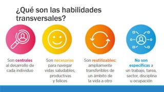 ¿Qué son las habilidades
transversales?
 