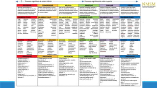 La TAXONOMIA DE BLOOM
“ENSEÑAR CON AUTONOMIA EMPODERA A LOS DOCENTES”
 