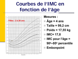 Courbes de l’IMC en
          fonction de l’âge
                      Mesures :
Filles : 2 à 20 ans    Âge = 4 ans
                       Taille = 99,2 cm
                       Poids = 17,55 kg
                       IMC= 17,8
                       IMC pour l’âge =
                       90e–95e percentile
                       Embonpoint
 