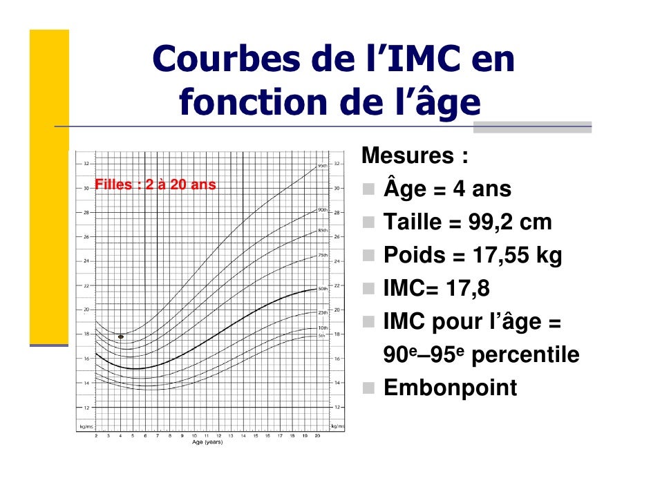 Taille Enfant 4 Ans Taille Debout Garcons 2 5 Ans