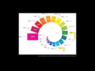 seu projeto tem que funcionar em todas essas telas, vai encarar?