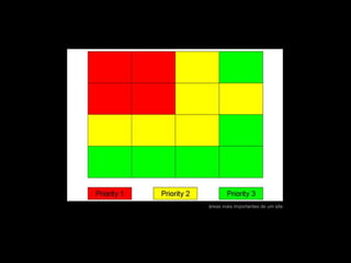 áreas mais importantes de um site