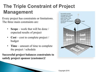 Copyright 2016
Every project has constraints or limitations.
The three main constraints are:
• Scope – work that will be done /
expected results of project
• Cost – cost to complete project /
budget
• Time – amount of time to complete
the project / schedule
Successful project balances constraints to
satisfy project sponsor (customer)!
 