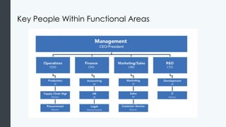 Key People Within Functional Areas
 