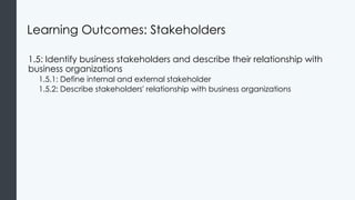 Learning Outcomes: Stakeholders
1.5: Identify business stakeholders and describe their relationship with
business organizations
1.5.1: Define internal and external stakeholder
1.5.2: Describe stakeholders' relationship with business organizations
 