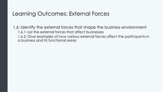 Learning Outcomes: External Forces
1.6: Identify the external forces that shape the business environment
1.6.1: List the external forces that affect businesses
1.6.2: Give examples of how various external forces affect the participants in
a business and its functional areas
 