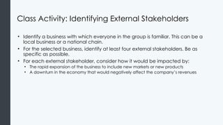 Class Activity: Identifying External Stakeholders
• Identify a business with which everyone in the group is familiar. This can be a
local business or a national chain.
• For the selected business, identify at least four external stakeholders. Be as
specific as possible.
• For each external stakeholder, consider how it would be impacted by:
• The rapid expansion of the business to include new markets or new products
• A downturn in the economy that would negatively affect the company’s revenues
 