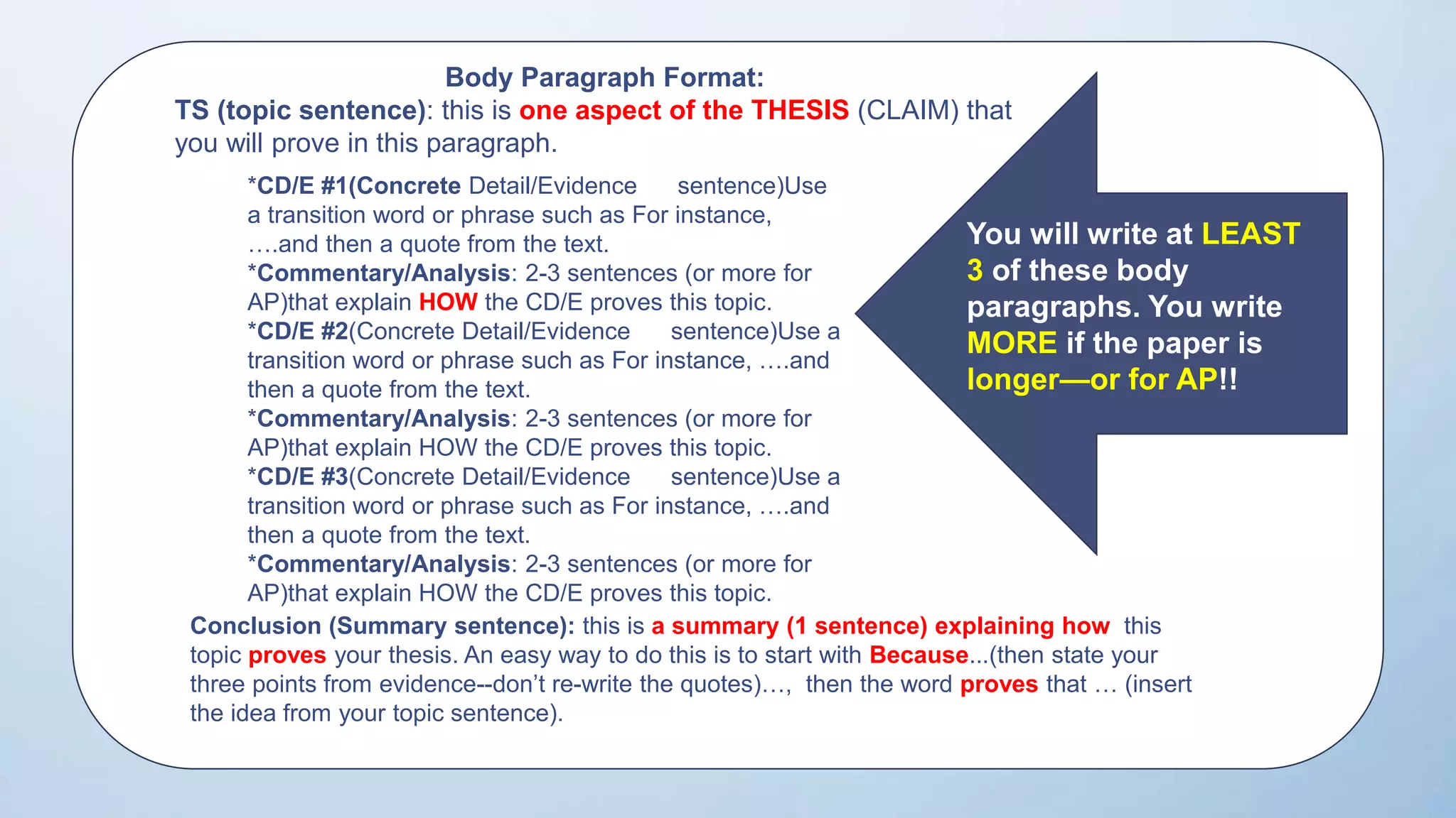THE
Body Paragraph Format:
TS (topic sentence): this is one aspect of the THESIS (CLAIM) that
you will prove in this paragraph.
*CD/E #1(Concrete Detail/Evidence sentence)Use
a transition word or phrase such as For instance,
….and then a quote from the text.
*Commentary/Analysis: 2-3 sentences (or more for
AP)that explain HOW the CD/E proves this topic.
*CD/E #2(Concrete Detail/Evidence sentence)Use a
transition word or phrase such as For instance, ….and
then a quote from the text.
*Commentary/Analysis: 2-3 sentences (or more for
AP)that explain HOW the CD/E proves this topic.
*CD/E #3(Concrete Detail/Evidence sentence)Use a
transition word or phrase such as For instance, ….and
then a quote from the text.
*Commentary/Analysis: 2-3 sentences (or more for
AP)that explain HOW the CD/E proves this topic.
Conclusion (Summary sentence): this is a summary (1 sentence) explaining how this
topic proves your thesis. An easy way to do this is to start with Because...(then state your
three points from evidence--don’t re-write the quotes)…, then the word proves that … (insert
the idea from your topic sentence).
You will write at LEAST
3 of these body
paragraphs. You write
MORE if the paper is
longer—or for AP!!
 