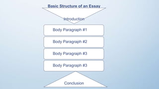 Basic Structure of an Essay
Introduction
Body Paragraph #1
Body Paragraph #2
Body Paragraph #3
Conclusion
Body Paragraph #3
 