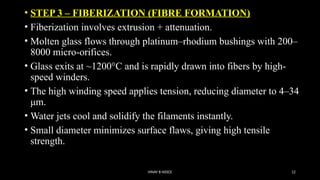 Fiberization Process PEMET413 -COMPOSITE MATERIALS -KTU MOD 1 LECTURE 4.pptx