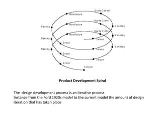 Product Development Spiral
The design development process is an iterative process
Instance from the Ford 1920s model to the current model the amount of design
iteration that has taken place
 