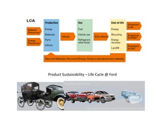 Product Sustainability – Life Cycle @ Ford
 