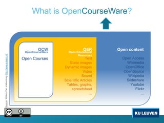 What is OpenCourseWare?



                                                               OCW                    OER       Open content
                                                        OpenCourseWare      Open Educational
Source: Willem Van Valkenburg http://www.e-learn.nl/




                                                                                  Resources
                                                       Open Courses                    Text       Open Access
                                                                            Static images           Wikimedia
                                                                         Dynamic images            OpenOffice
                                                                                     Video        OpenSource
                                                                                     Sound           Wikipedia
                                                                         Scientific Articles        Slideshare
                                                                          Tables, graphs,              Youtube
                                                                             spreadsheet                 Flickr
                                                                                          ...                ...
 