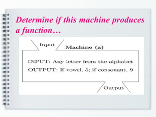 Determine if this machine produces
a function…
 