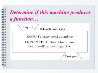 Determine if this machine produces
a function…
 