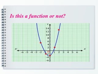 Is this a function or not?
 