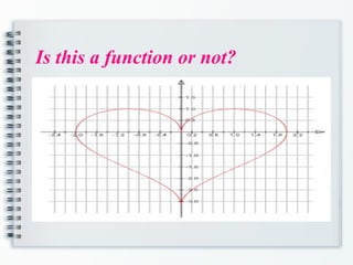 Is this a function or not?
 