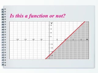 Is this a function or not?
 