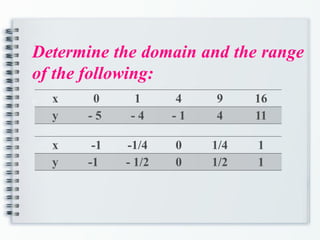 Determine the domain and the range
of the following:
a x 0 1 4 9 16
y - 5 - 4 - 1 4 11
x -1 -1/4 0 1/4 1
y -1 - 1/2 0 1/2 1
 