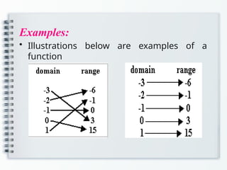 Examples:
• Illustrations below are examples of a
function
 